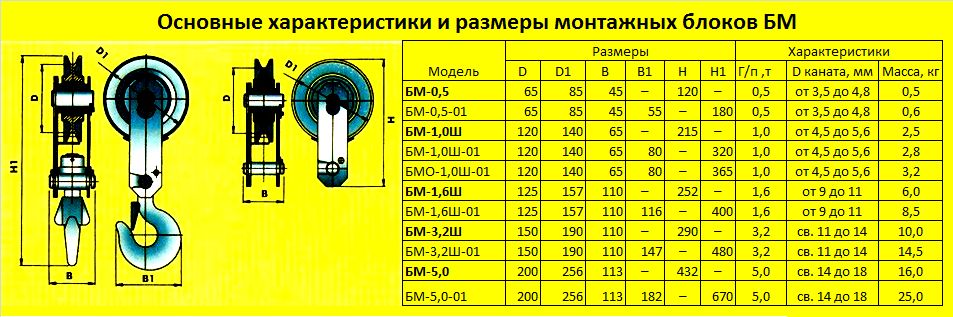 Блоки БМ Блоки БМ